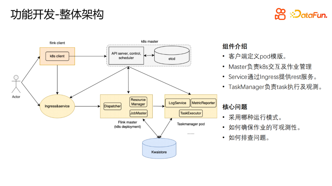 快手基于 Flink on K8s 的生产应用实践