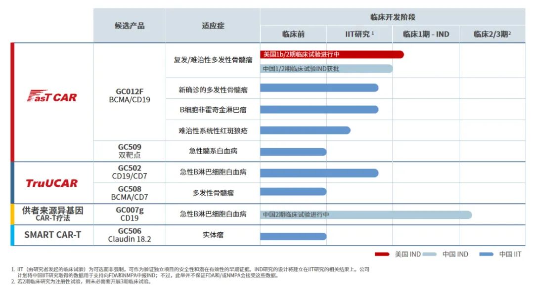 中国免疫细胞疗法管线盘点，最新最全！