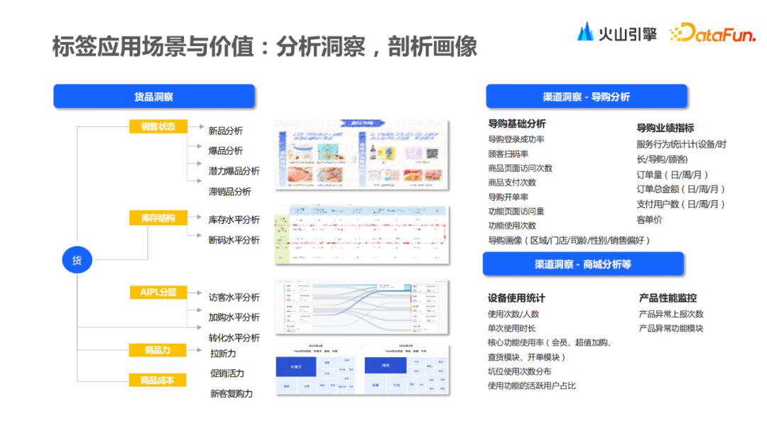 火山引擎VeCDP： 如何0-1构建与应用标签体系