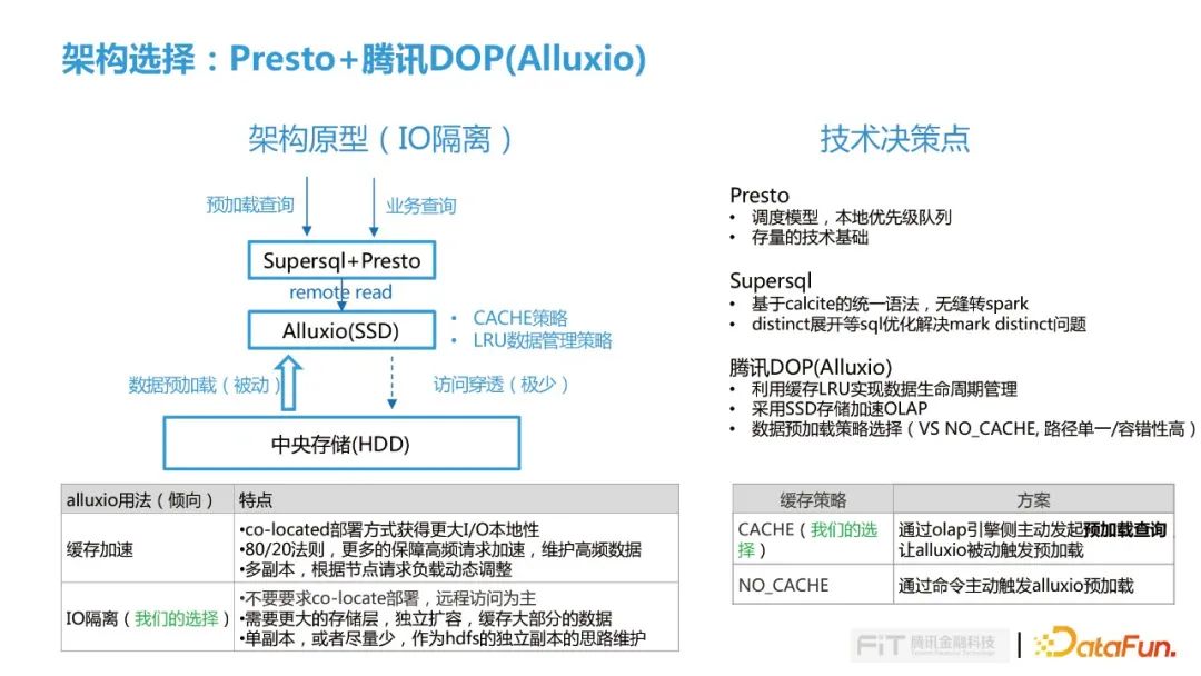 Presto+腾讯DOP（Alluxio）在腾讯金融场景的落地实践
