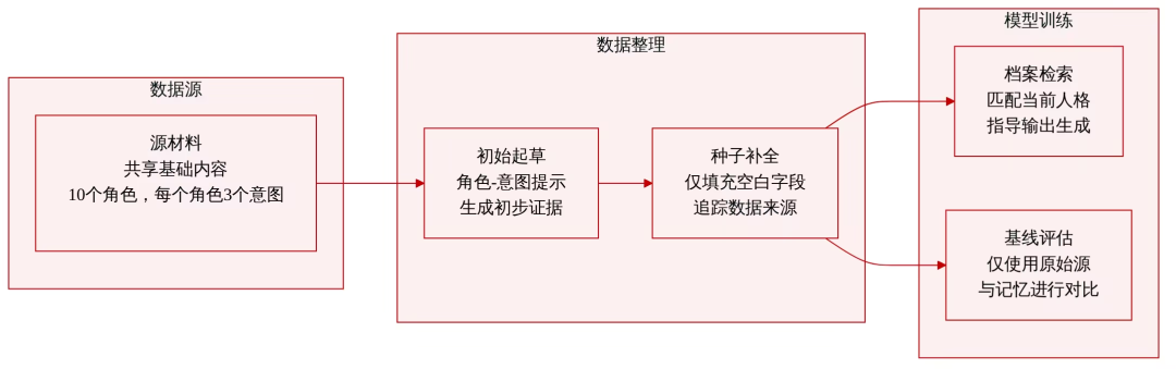 飞书文档 - 图片