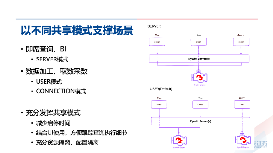 深度剖析! 广发证券 Apache Kyuubi 构建“提效可控”大数据赋能层