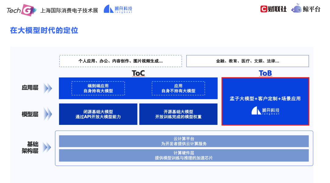 澜舟科技创始人兼CEO周明：构建行业大模型，促进企业数智化转型