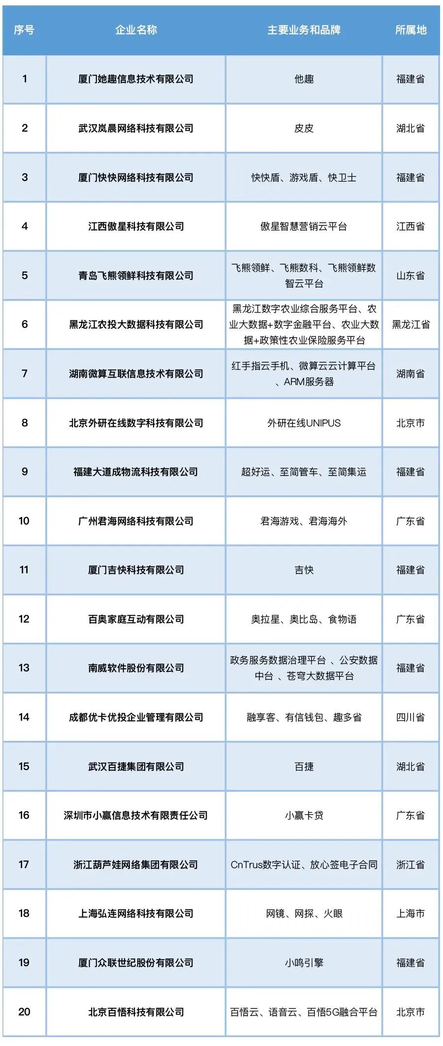 2023中国互联网企业TOP100排行榜！
