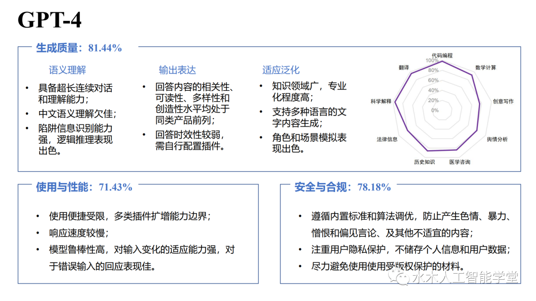 【报告】大语言模型专题一：清华-大语言模型综合性能评估报告（附PDF下载）