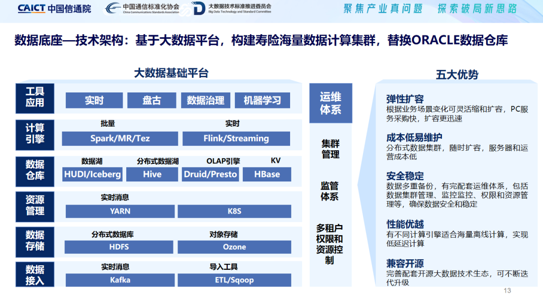 平安人寿数据中台建设实践