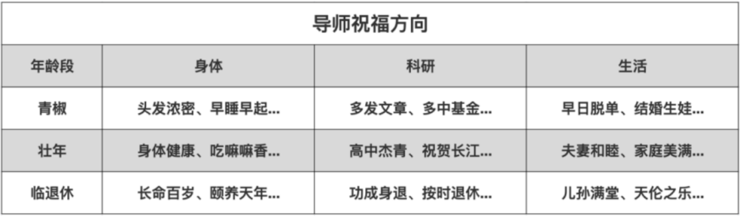 大年三十，怎么给导师拜年才能拿捏人情世故？