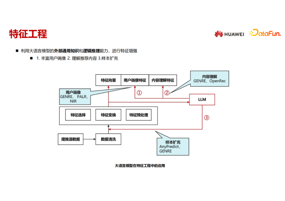 大语言模型在推荐系统的实践应用