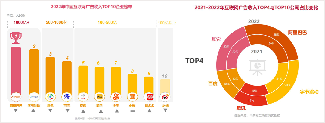 寒露 | 互联网广告：点击率预测、拍卖机制与自动出价