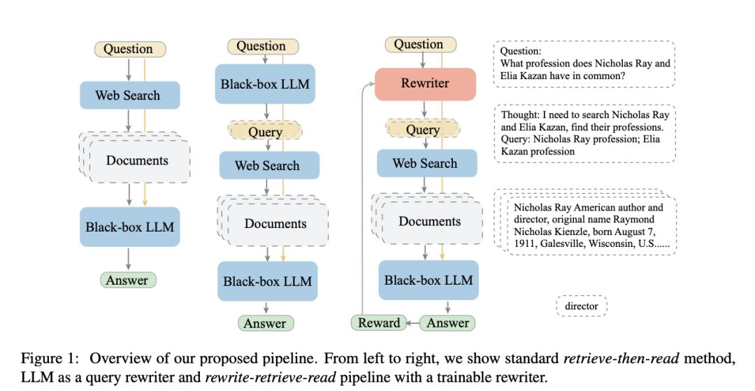 知识图谱用于细粒度大模型幻觉评估：兼论Langchain-RAG问答中的问题改写范式
