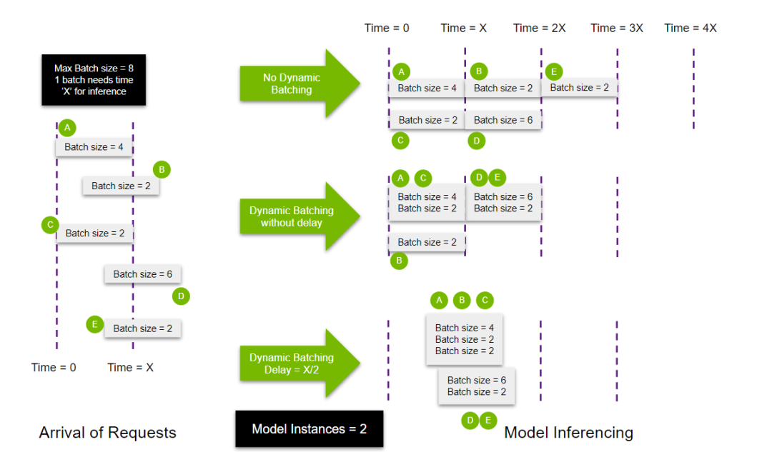 部署必备—triton-inference-server的backend（一）——关于推理框架的一些讨论