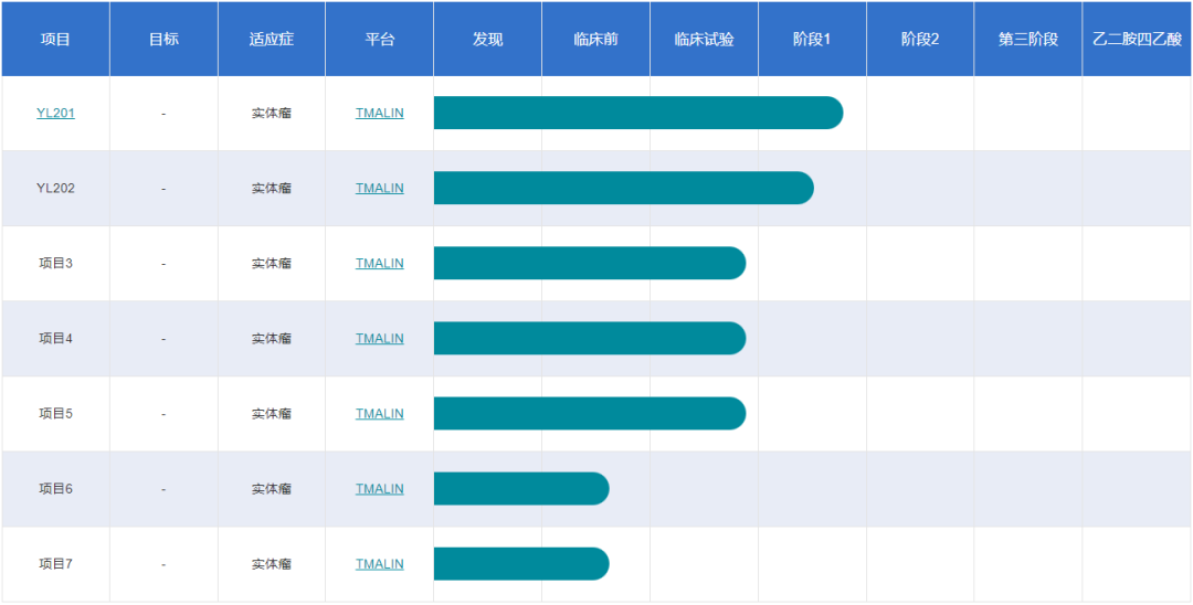 一款ADC超10亿美元，拿下BioNTech的宜联生物什么来头？