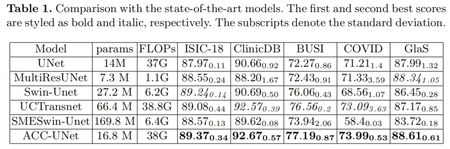 ACC-UNet | 致敬ConvNeXt，全卷积结构UNet设计，超越SWin-UNet！