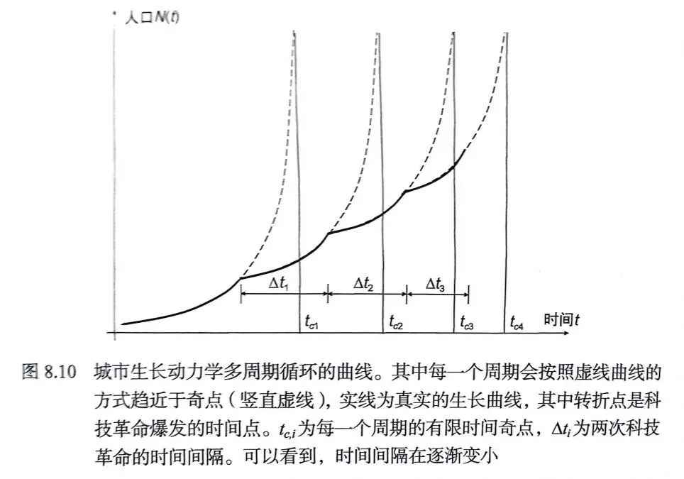 从《规模法则》视角看世界：从经济系统到城市、企业｜复杂系统管理学