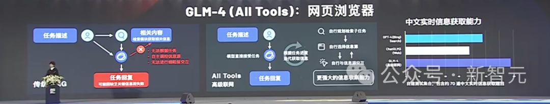 智谱发布GLM-4全家桶：性能提升60%，多模态、128K长文本，全能All Tools及GPTs商店