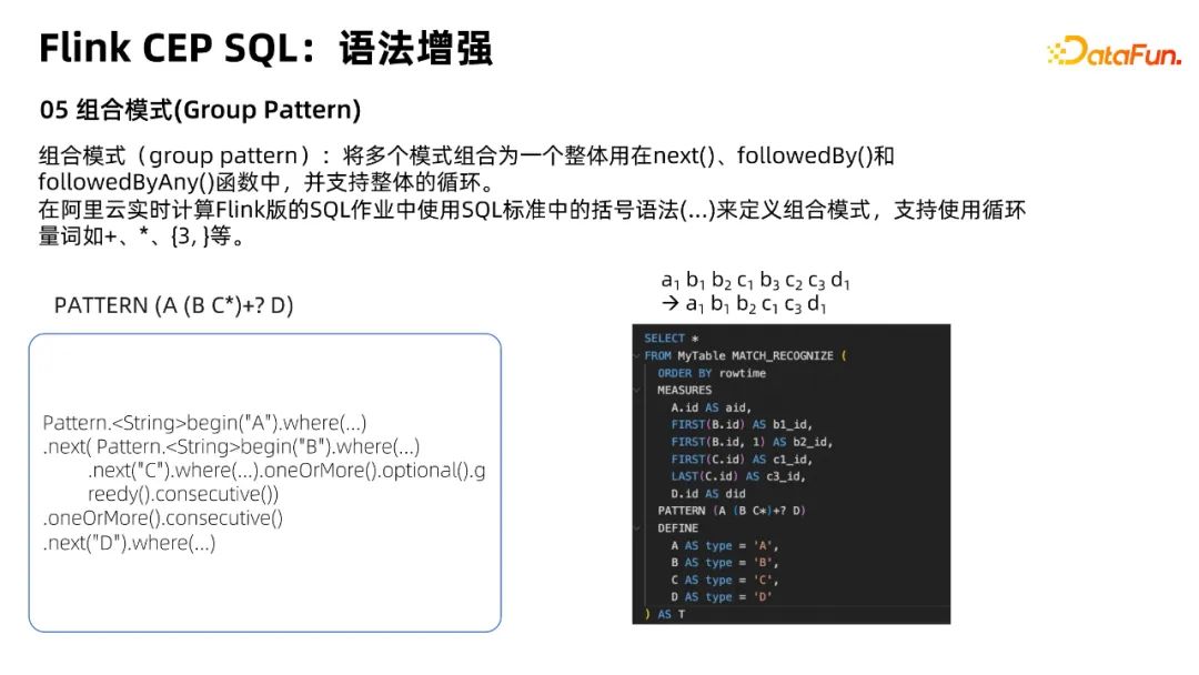 Flink CEP在实时风控场景的落地与优化