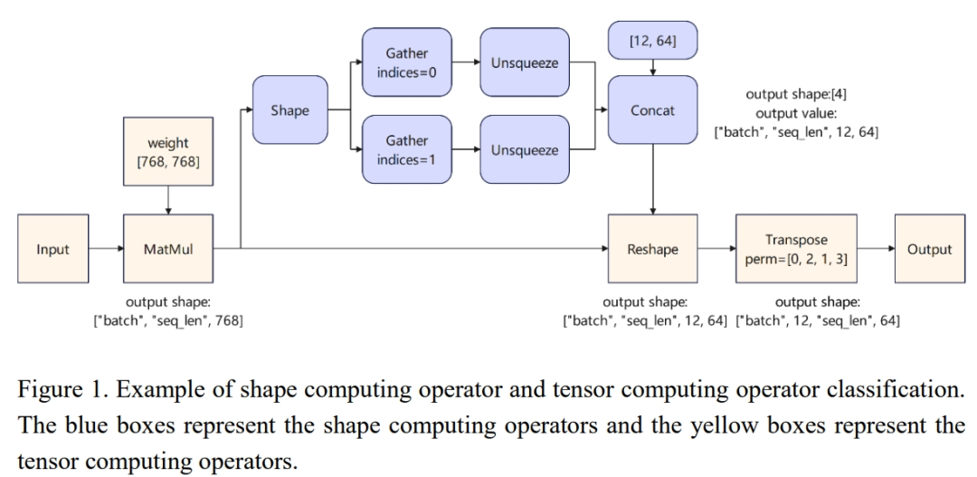 Google DeepMind提出Gecko：实现强大的检索性能｜大模型论文