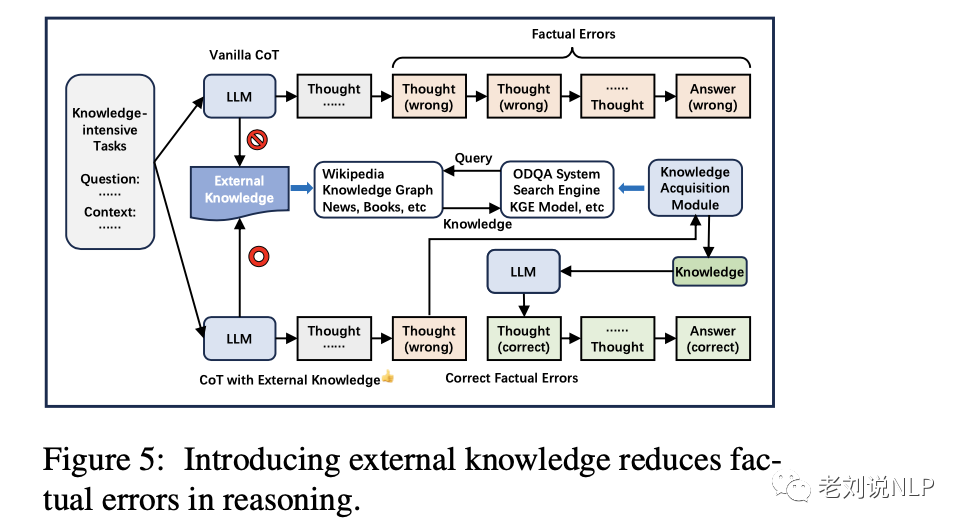 大模型COT思维链推理的几个关键问题：从评测基准、结构变体到增强方案的系统综述