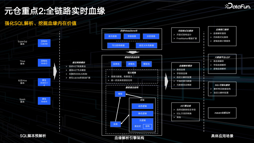 腾讯 PCG 数据治理体系