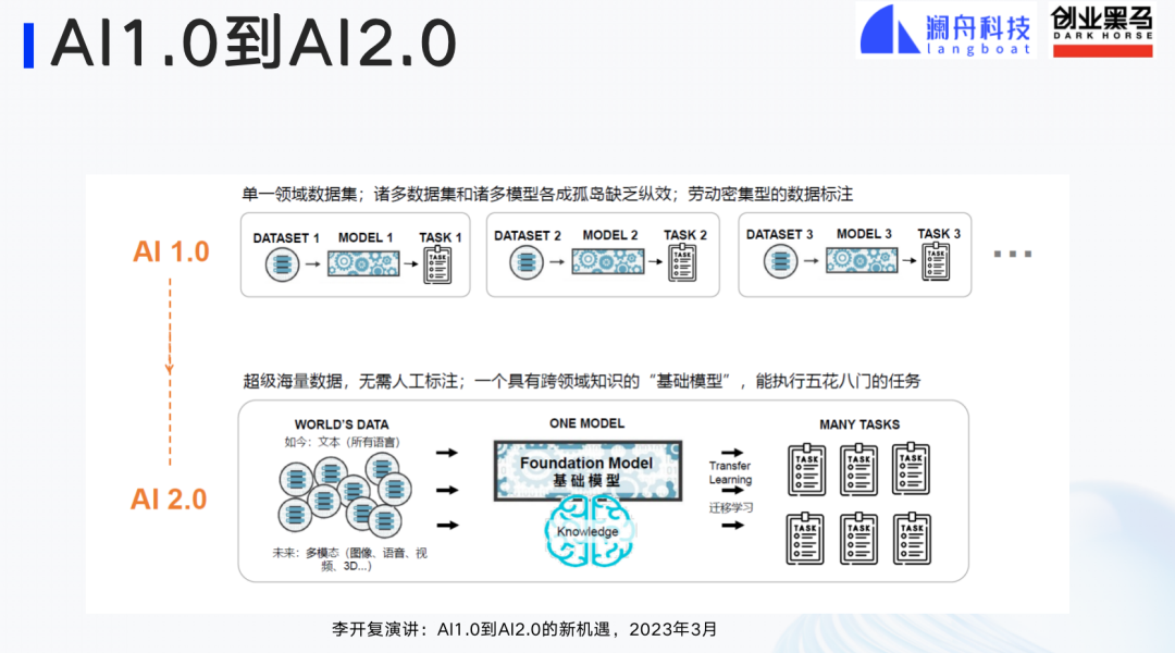 澜舟科技CEO周明：以场景优势实现大模型应用的弯道超车