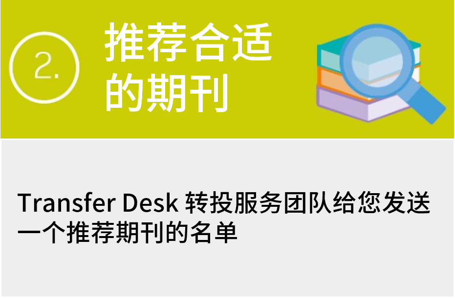投稿无忧： Transfer Desk为中国作者打造全方位转投服务