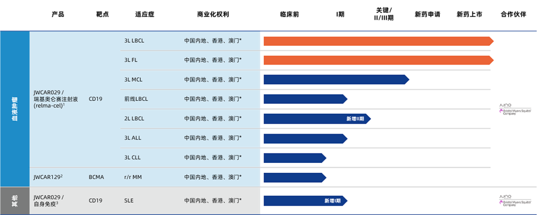 中国免疫细胞疗法管线盘点，最新最全！