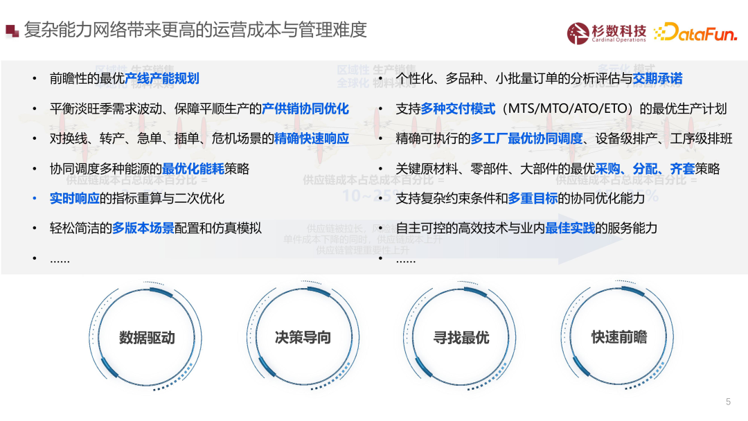 大型制造企业智能决策场景解析