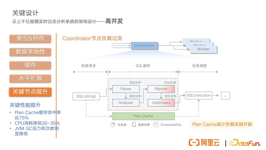 Presto 在阿里云实时日志分析中的实践和优化