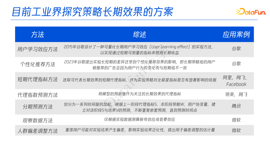 关于A/B 实验中策略长期效果评估方案的研究