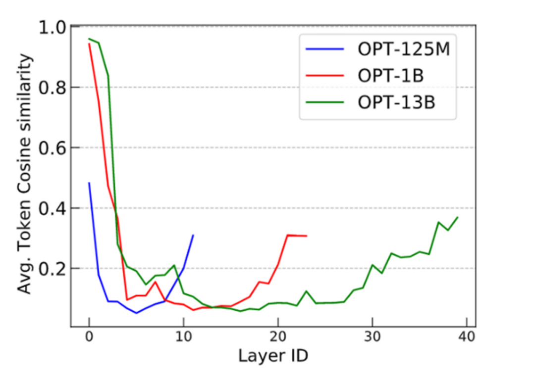 ICML 2023 | Transformer模型规模对训练目标的影响