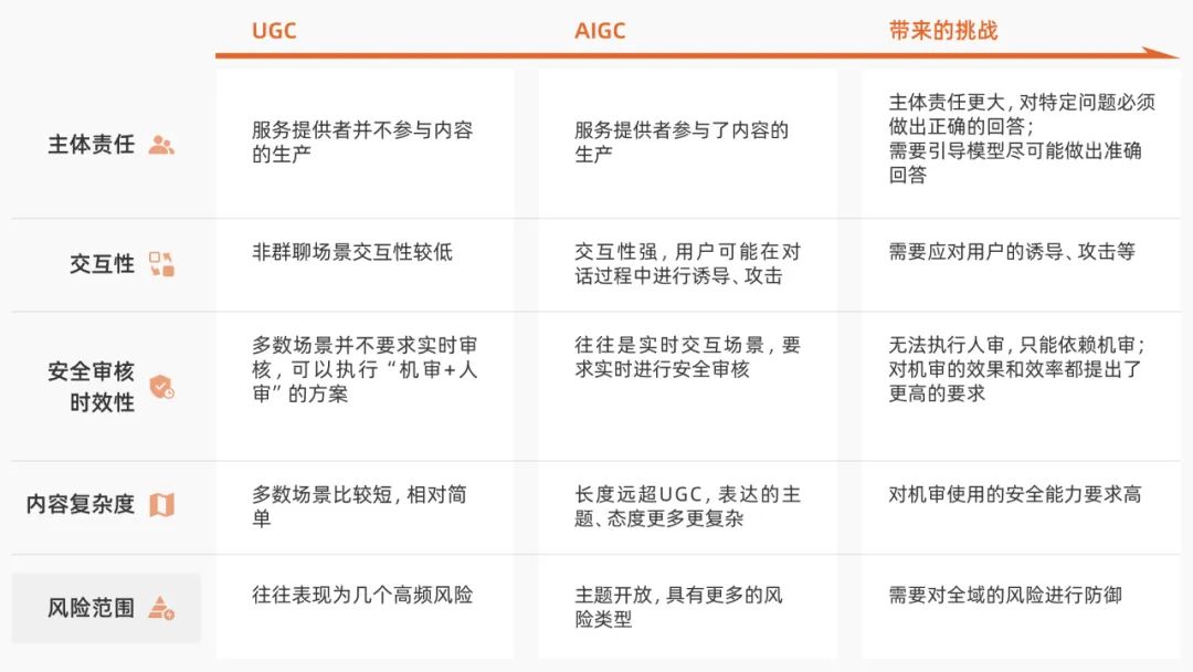 连载｜第四章: 生成式人工智能风险治理实践和探索《生成式人工智能治理与实践白皮书》