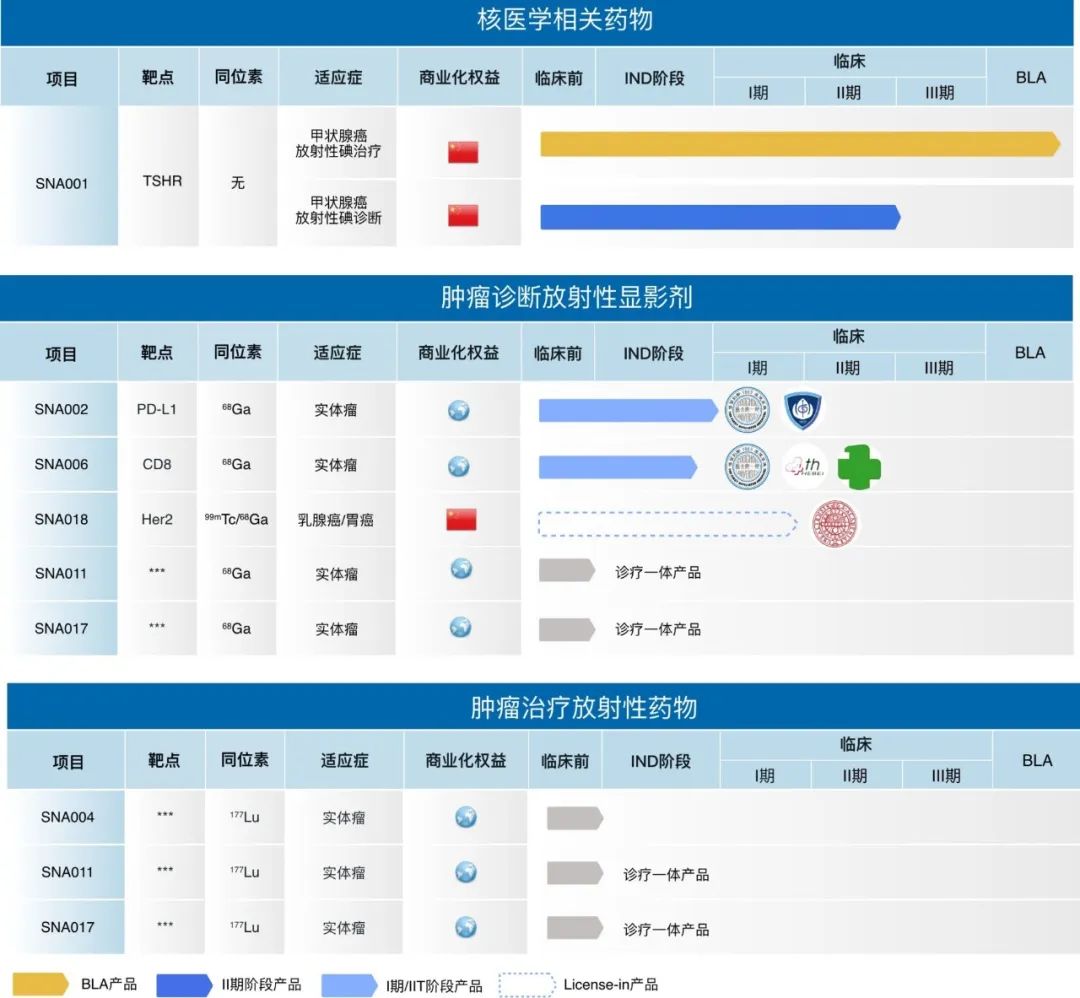 85后博士白手起家，将中国核药荒漠撕开了一个口