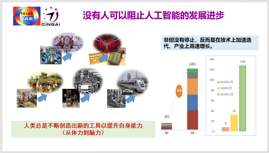 龚克：今天我们该怎么看人工智能？