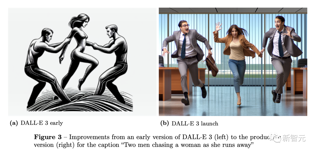 OpenAI揭秘DALL·E 3出图：ChatGPT自动改写Prompt