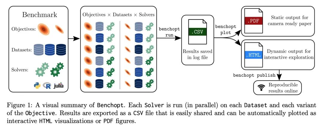 爱可可AI前沿推介(7.3)