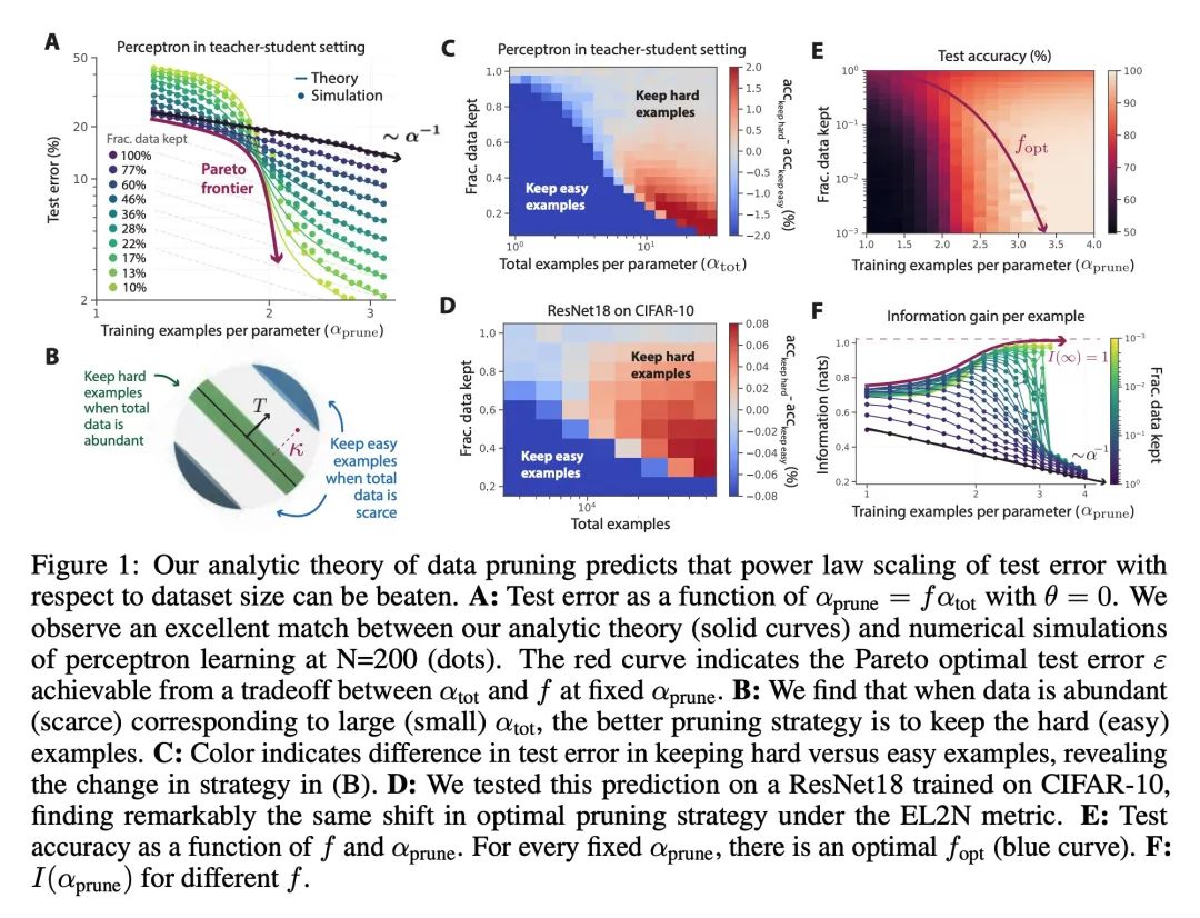 爱可可AI前沿推介(7.3)