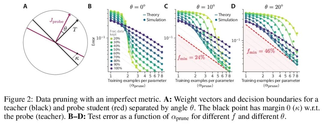 爱可可AI前沿推介(7.3)