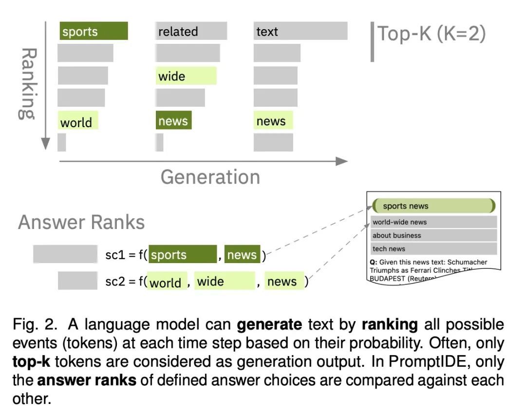 爱可可AI前沿推介(8.18) - 智源社区