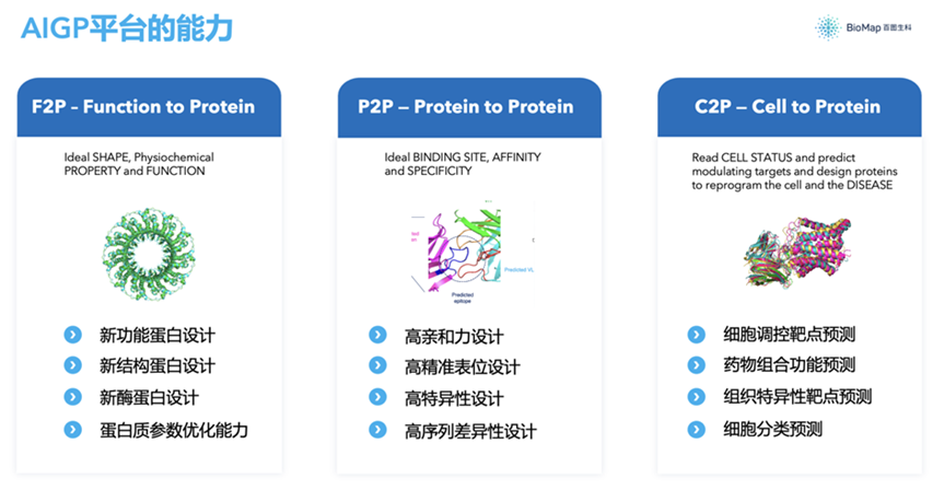 2023年科研领域「 科学ChatGPT」有哪些？LLM for Science有哪些探索......