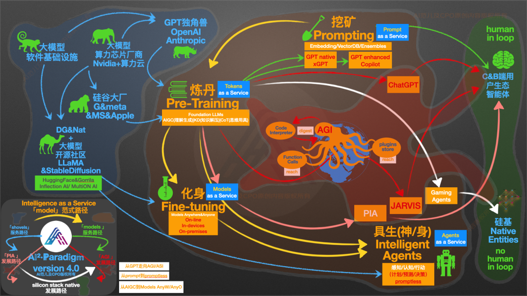 GPT-4背后灵魂人物Ilya访谈解读，从预训练模型到可靠可用AGI