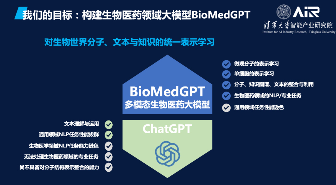 2023年科研领域「 科学ChatGPT」有哪些？LLM for Science有哪些探索......