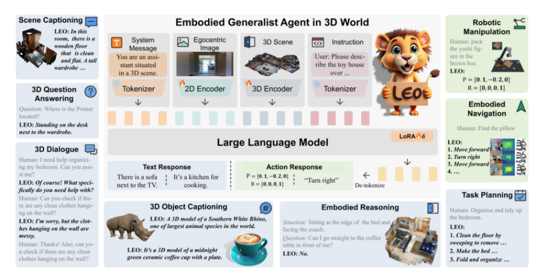 首个精通3D任务的具身通才智能体：感知、推理、规划、行动统统拿下