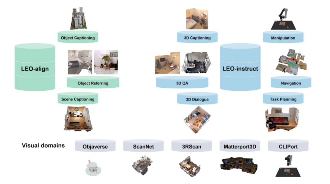 首个精通3D任务的具身通才智能体：感知、推理、规划、行动统统拿下