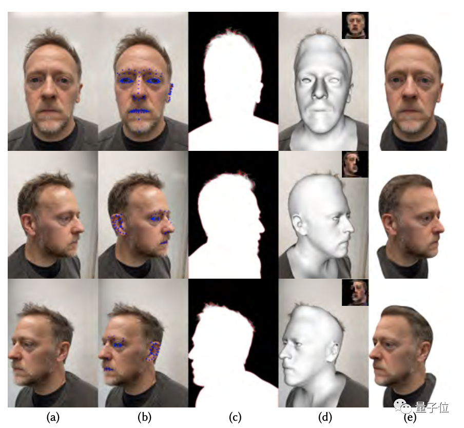 从1小时到3.5分钟,Meta新算法一部手机搞定3D人脸数据采集,可用于VR的那种
