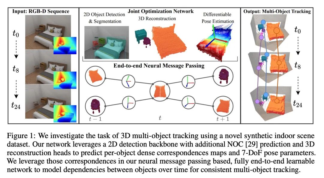 爱可可AI前沿推介(7.3)