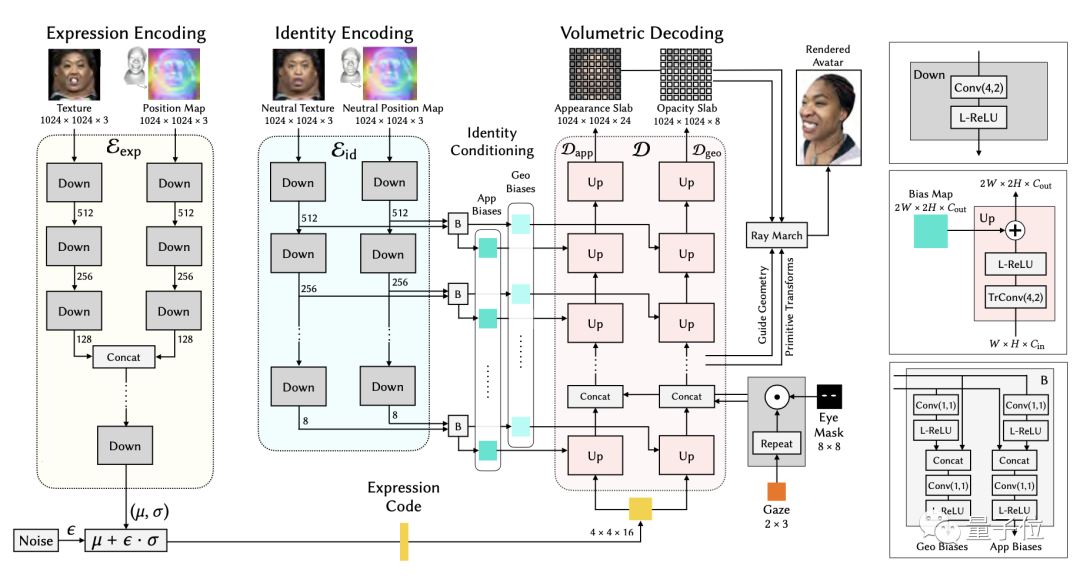 从1小时到3.5分钟,Meta新算法一部手机搞定3D人脸数据采集,可用于VR的那种