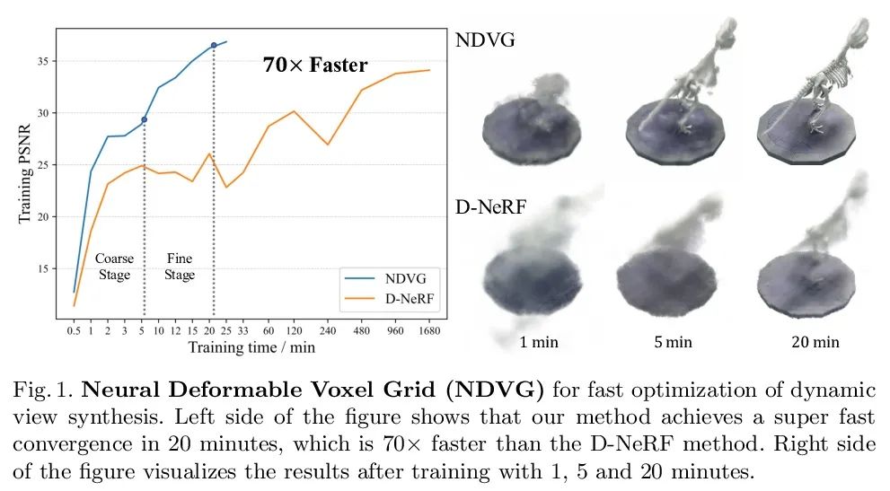 爱可可AI前沿推介(7.3)