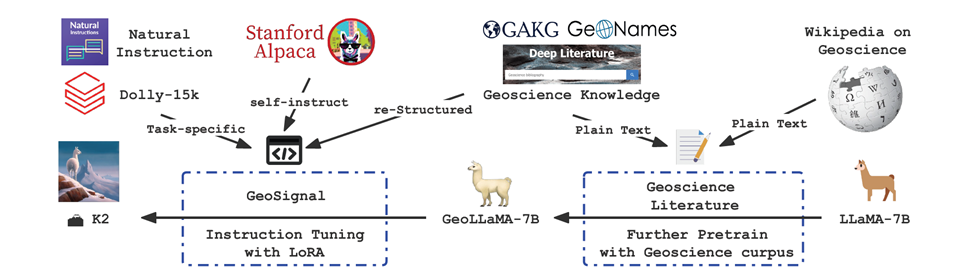 2023年科研领域「 科学ChatGPT」有哪些？LLM for Science有哪些探索......