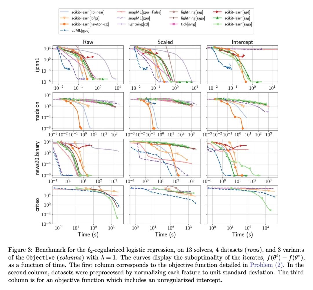爱可可AI前沿推介(7.3)