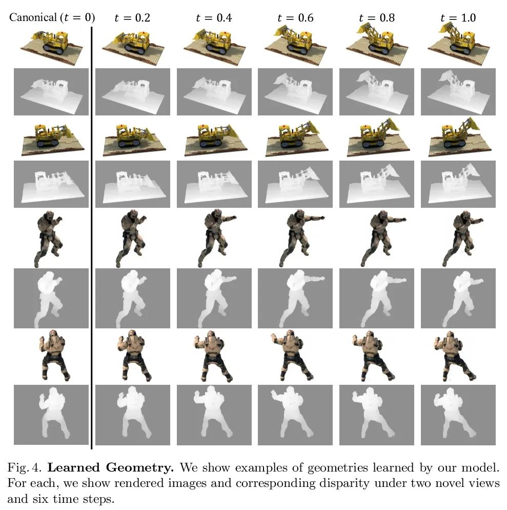 爱可可AI前沿推介(7.3)